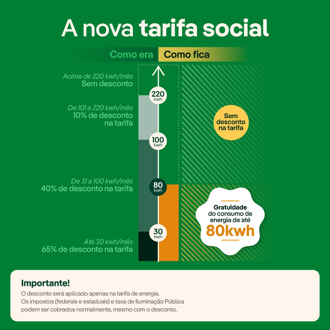 Capa da notícia sobre reajuste tarifário